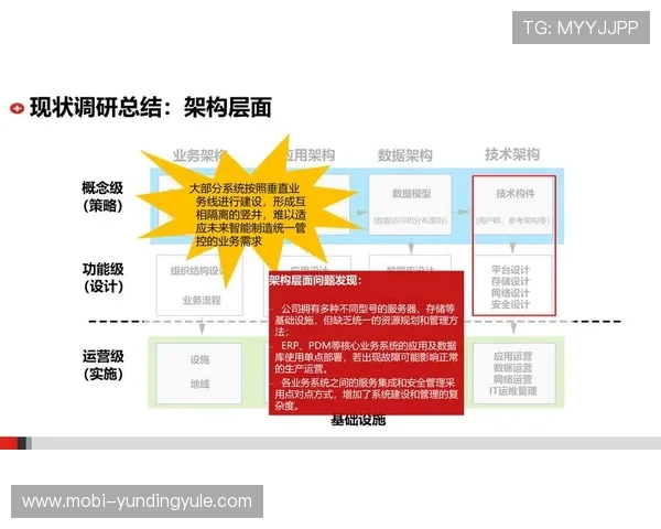 云顶网络在线平台的技术架构与性能优化策略全揭秘