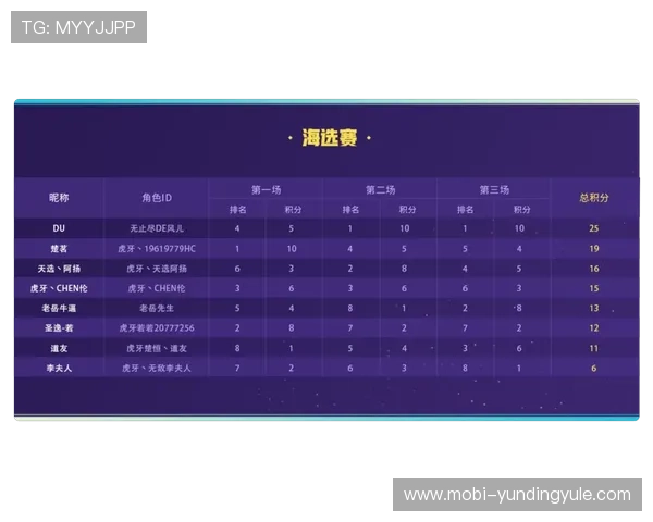 云顶手机版最新活动与赛事信息一览助你把握每一次赢取奖励的机会 云顶手机版最新活动与赛事信息一览助你把握每一次赢取奖励的机会