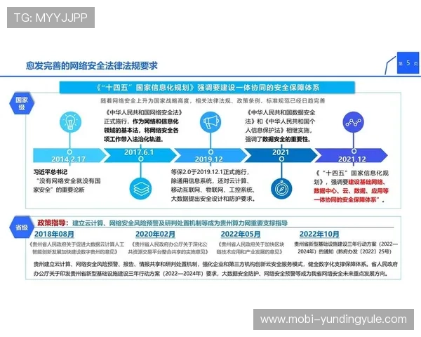 云顶集团最新官方网站数据安全与隐私保护措施全面解析