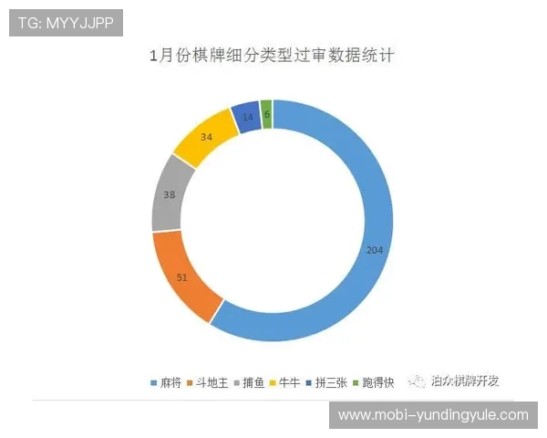 34棋牌最新版本上线后有哪些新功能和优化提升游戏体验的详细介绍