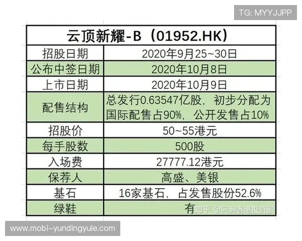 云顶新耀官网安全用户隐私保护措施全面解析提升用户信任与平台安全水平 云顶新耀官网安全用户隐私保护措施全面解析提升用户信任与平台安全水平